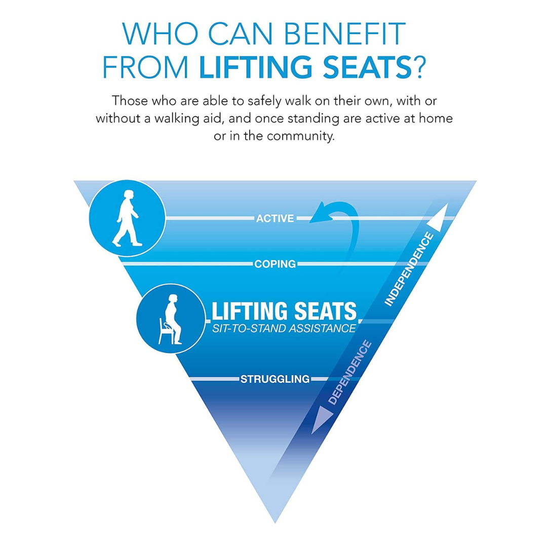 Carex Upeasy Power Seat, Portable Electric Lifting Seat - Support for Up to 300 Pounds - primehubstore.shop Stand Assist Aids