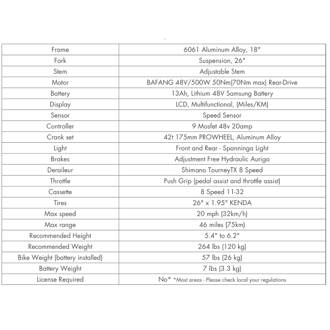 GIO Storm Electric Bike with Integrated Samsung High Powered Battery - primehubstore.shop Electric Bikes