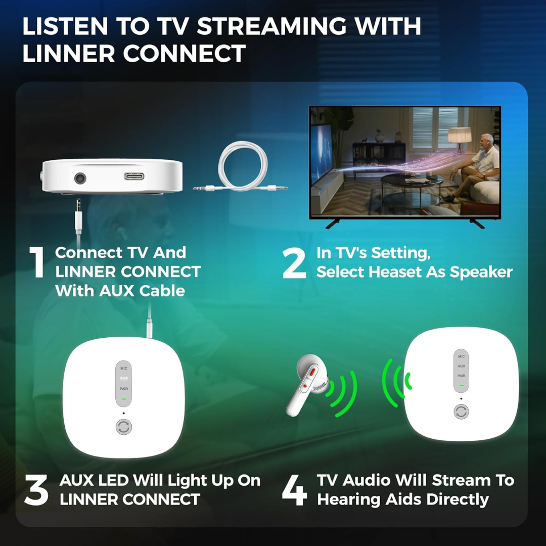 Linner Nova OTC Hearing Aids - FSA/HSA Approved - Long Battery Life - primehubstore.shop Hearing Aids