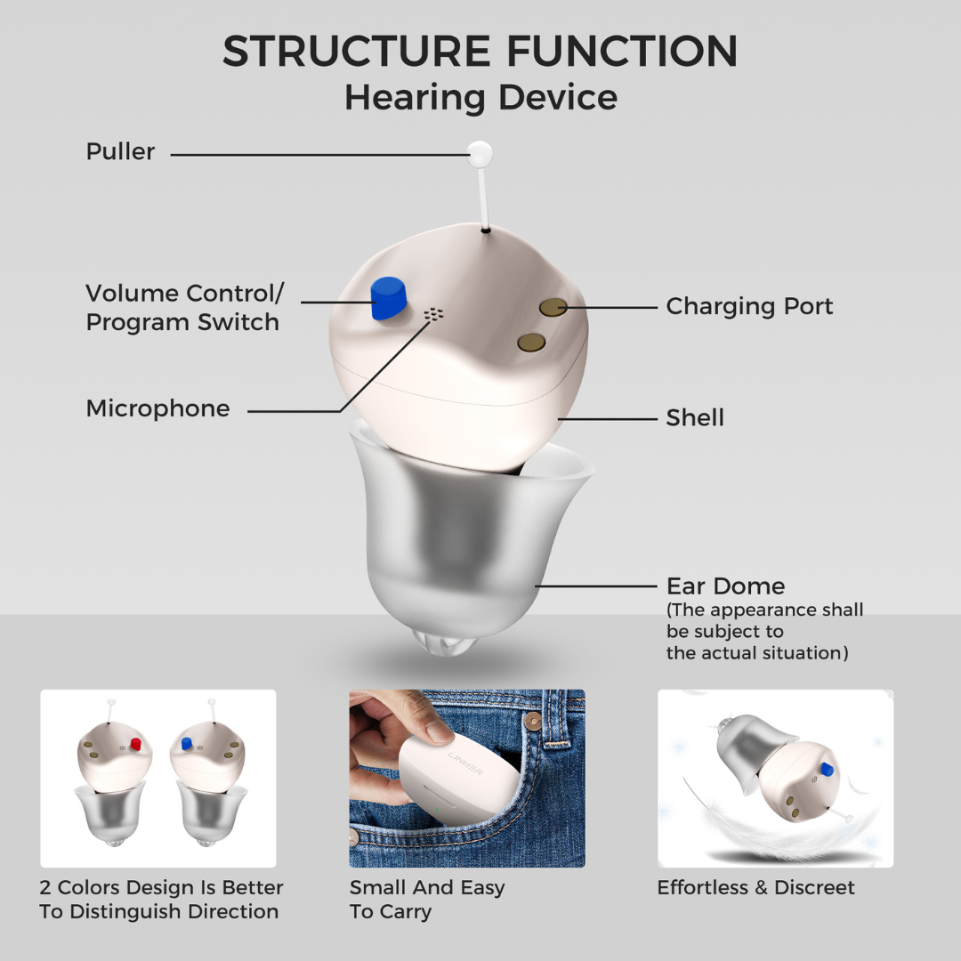 Linner Saturn OTC Hearing Aids - Discreet & Powerful - primehubstore.shop Hearing Aids