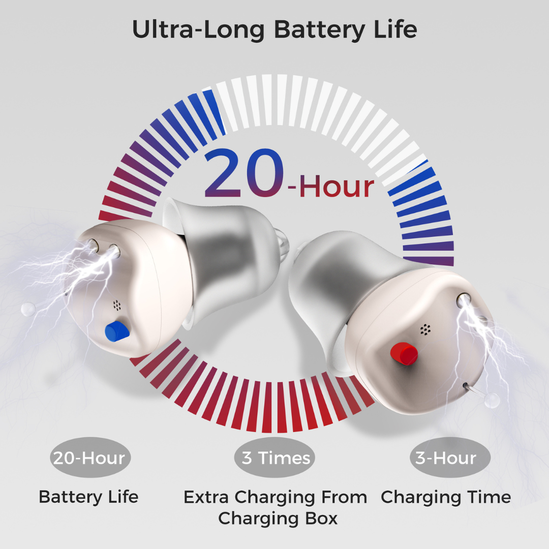 Linner Saturn OTC Hearing Aids - Discreet & Powerful - primehubstore.shop Hearing Aids