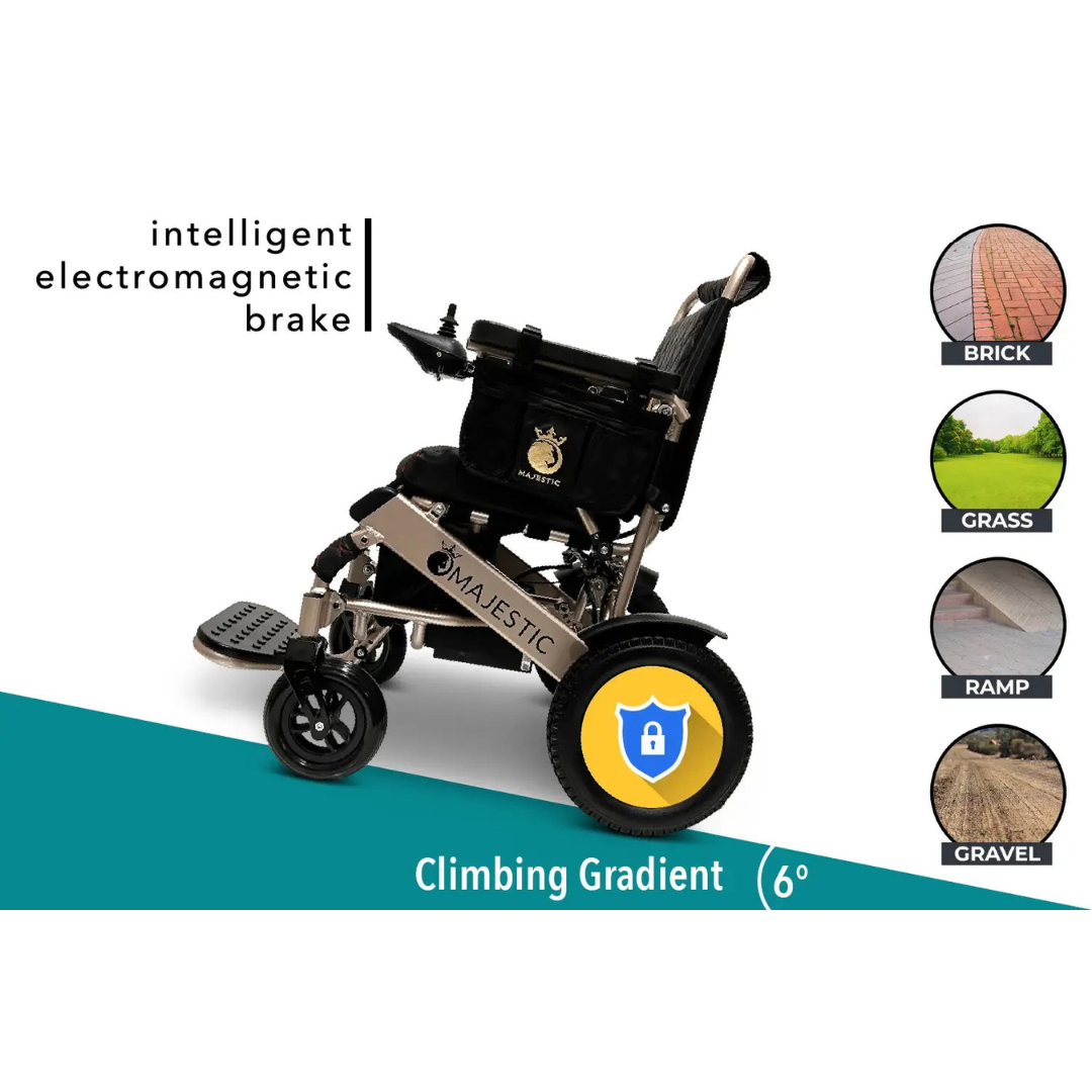 ComfyGo MAJESTIC IQ-8000 Remote Controlled Lightweight Electric Wheelchair - primehubstore.shop Power Chairs