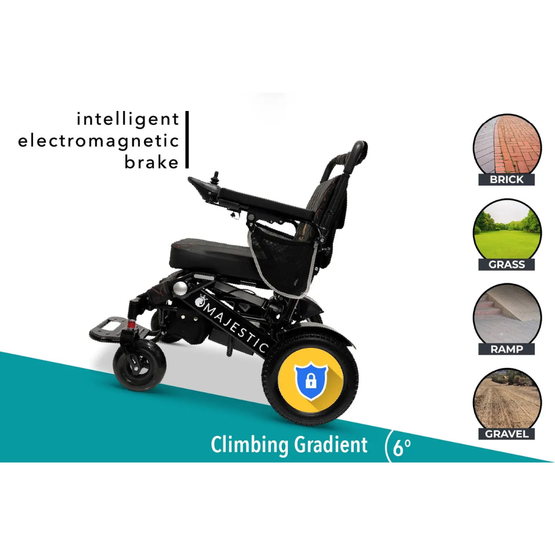 ComfyGo MAJESTIC IQ-7000 Remote Controlled Electric Wheelchair - primehubstore.shop Power Chairs