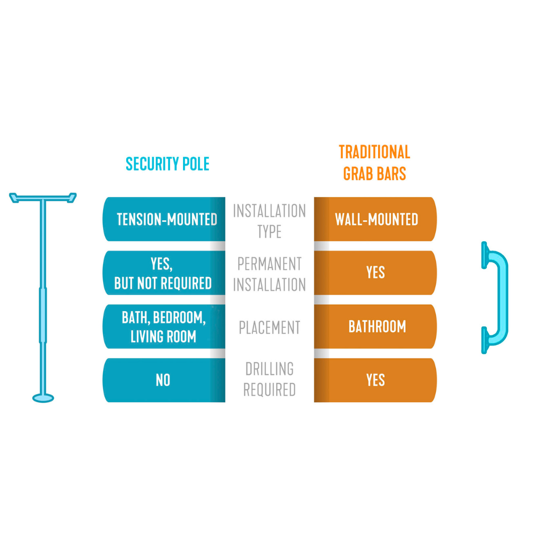 Stander Wonder Security Pole Slim – Tension Mounted Floor to Ceiling Transfer Pole and Standing Mobility Aids - primehubstore.shop Security poles