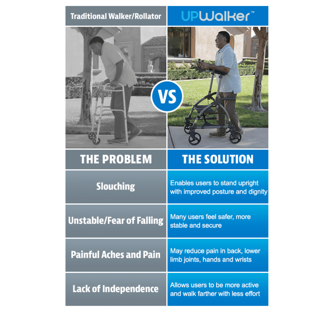 LifeWalker Mobility UPWalker - Innovative Upright Folding Rolling Walker - primehubstore.shop Upright Walkers