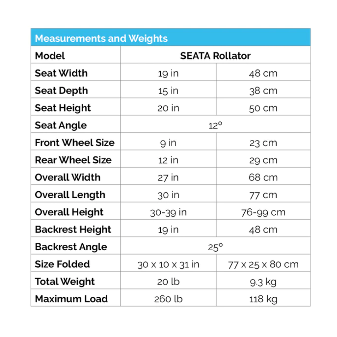 Strongback Mobility SEATA Rollator - Lightweight with Ergonomic Back Support - primehubstore.shop Rollators