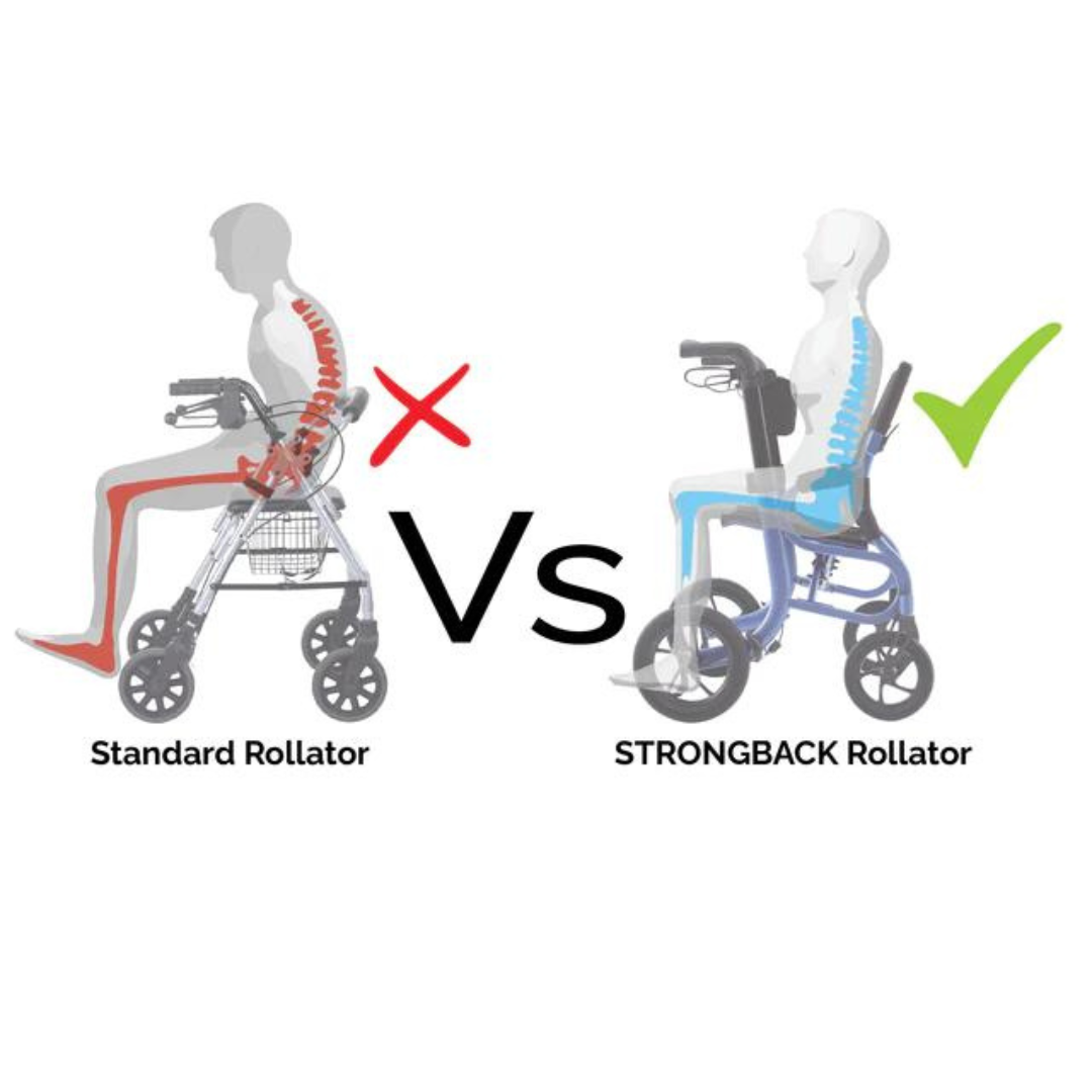 Strongback Mobility SEATA Rollator - Lightweight with Ergonomic Back Support - primehubstore.shop Rollators