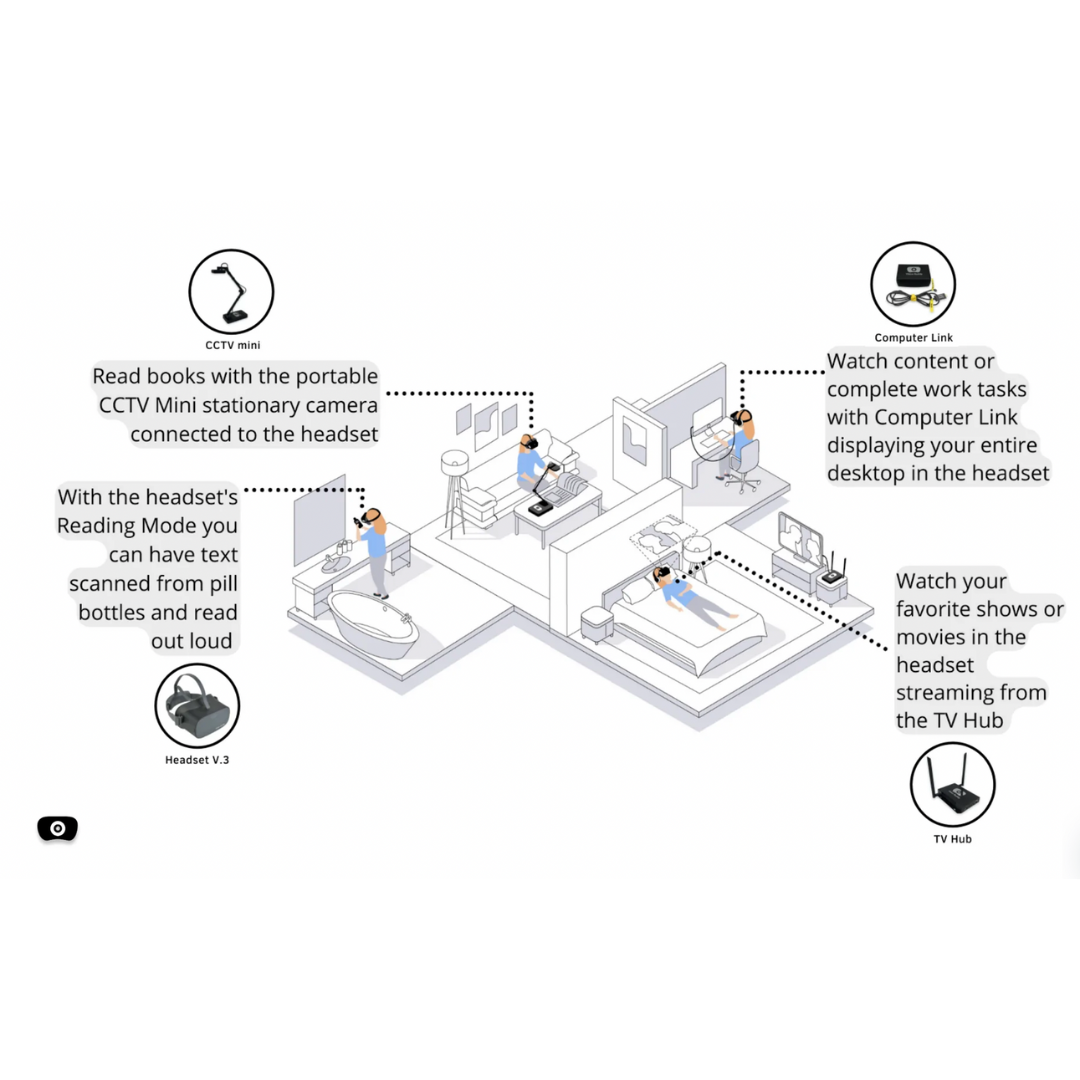 Vision Buddy VB4 Max with Hub - Wearable Vision Device with V4 Headset, Media Hub & Mobile App - primehubstore.shop Wearable Vision Aids