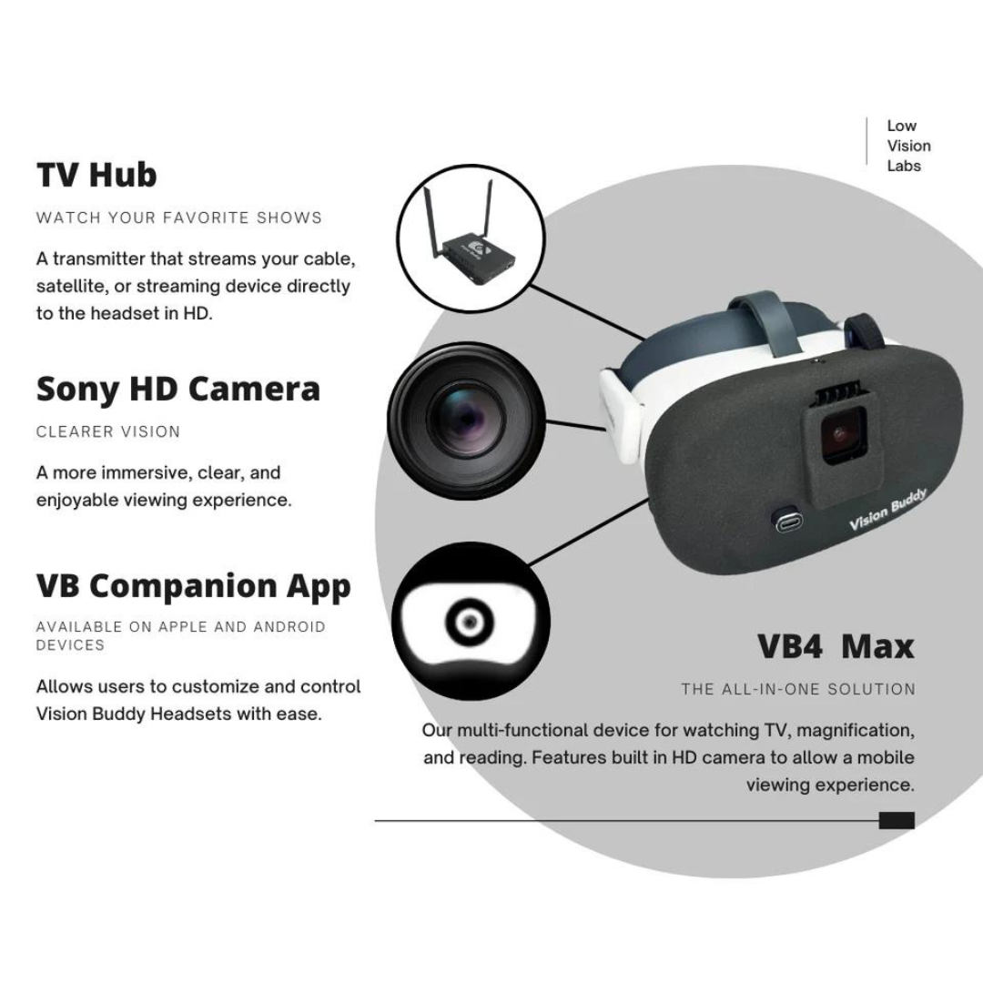 Vision Buddy VB4 Max with Hub - Wearable Vision Device with V4 Headset, Media Hub & Mobile App - primehubstore.shop Wearable Vision Aids