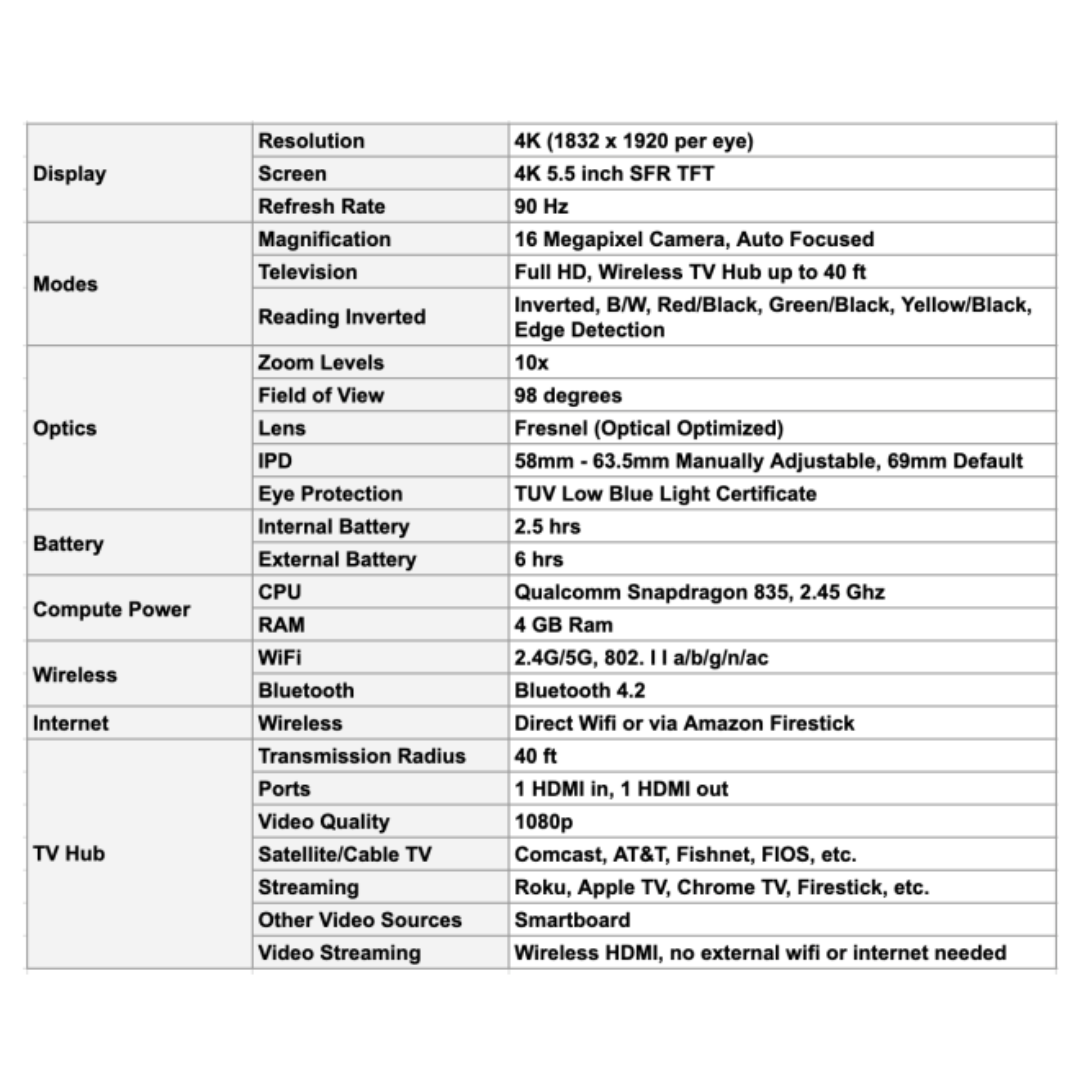 Vision Buddy VB4 Max with Hub - Wearable Vision Device with V4 Headset, Media Hub & Mobile App - Specifications