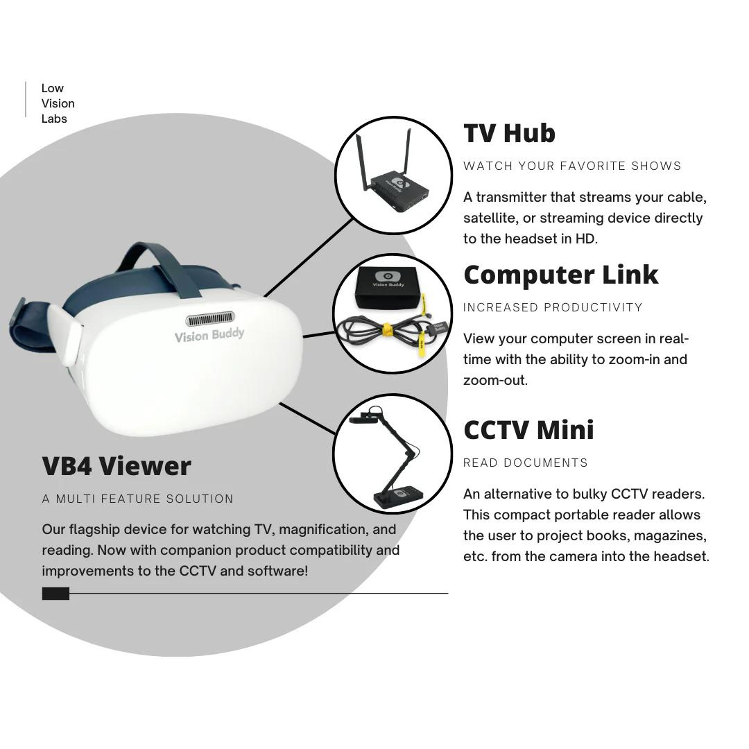 Vision Buddy VB4 Viewer Pack - Wearable Vision Device with V4 Viewer Headset & TV Hub - primehubstore.shop Wearable Vision Aids