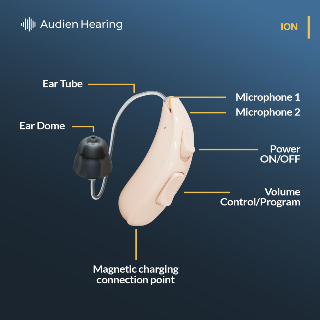 Audien Hearing Ion OTC Hearing Aid - primehubstore.shop Hearing Aids