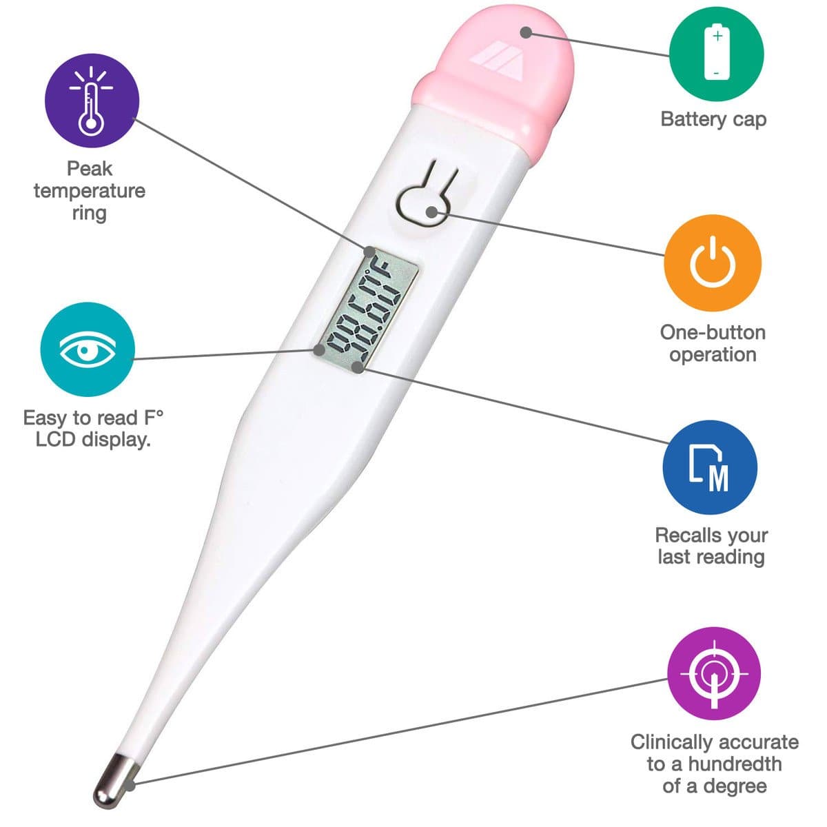 MABIS Basal Digital Thermometer with Storage case & LCD Screen - primehubstore.shop Digital Thermometers