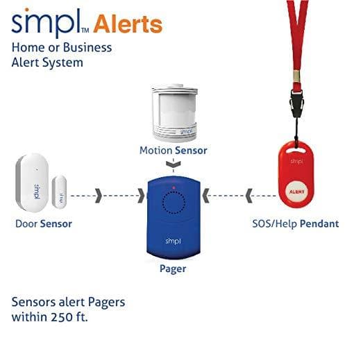 SMPL Alerts Paging System All-in-One 4 Piece Kit - Includes Door & Motion Sensor, an SOS/Help Pendant, and Pager - primehubstore.shop Patient Care