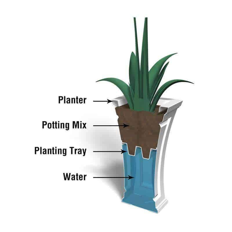 Mayne Modern Cambridge Tall Planters - 16" x 28" - Heavy Duty Construction - Open Box - primehubstore.shop Planters