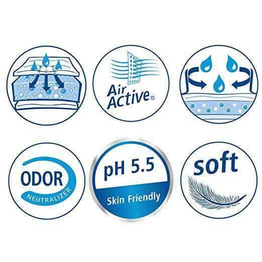 MoliCare Premium Mobile Adult Unisex Underwear - Moderate Absorbency Case of 56 - primehubstore.shop Incontinence