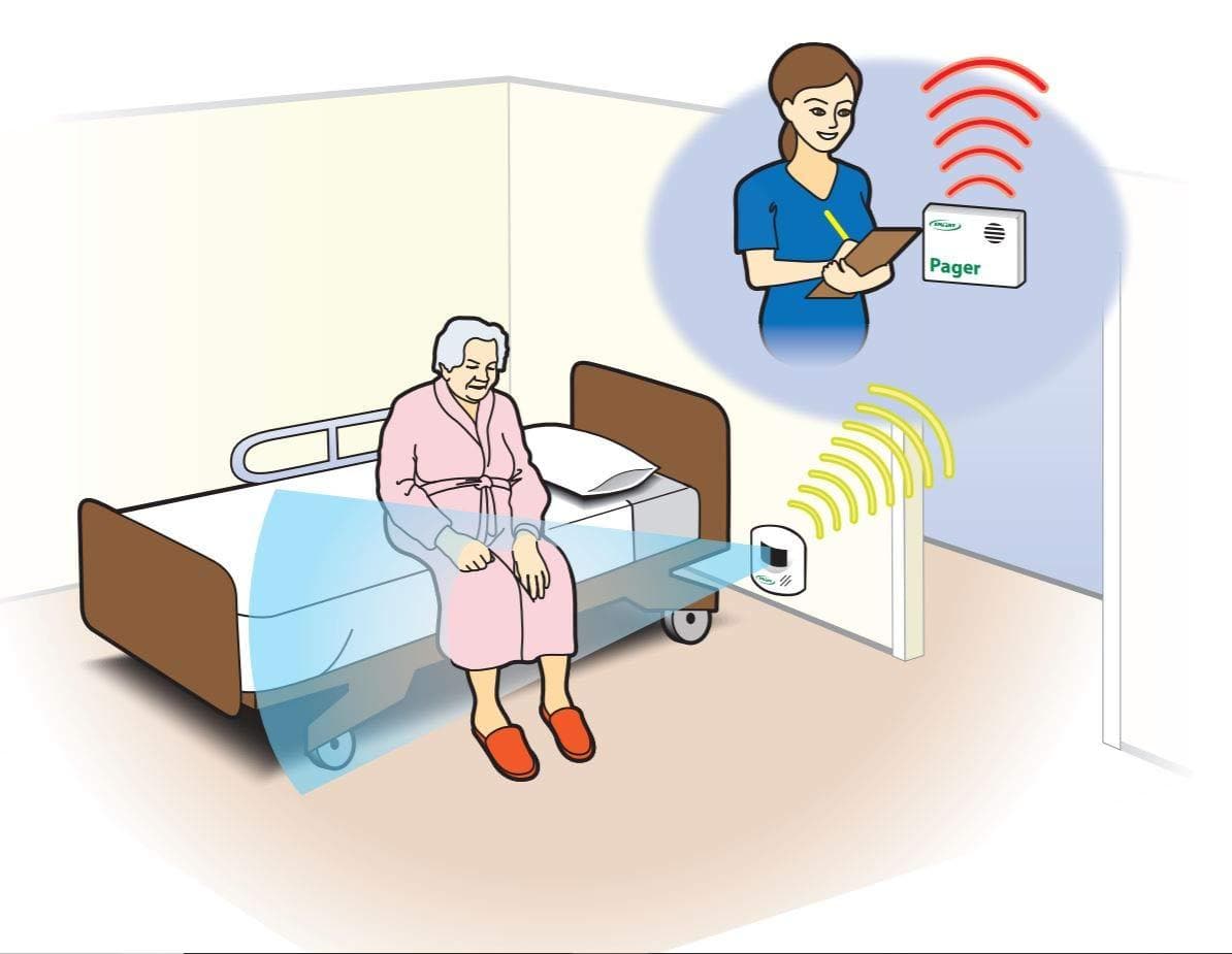 Smart Caregiver Motion Sensor And Pager - Caregiver Patient Aids - primehubstore.shop Alzheimer Aids