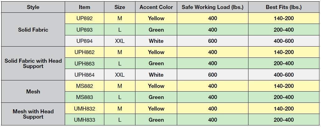 Lumex Universal Sling for Patient Lifts - primehubstore.shop Slings