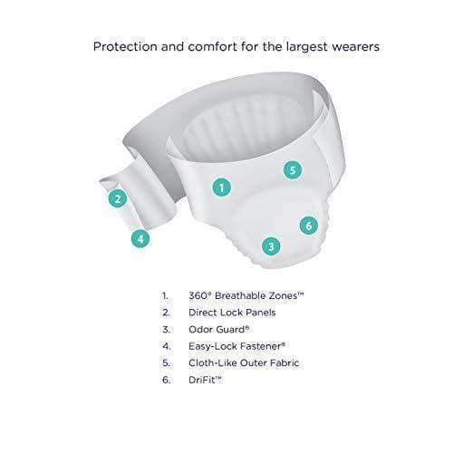 Prevail Unisex Bariatric Incontinence Adult Briefs with Breathable Zones - primehubstore.shop Incontinence