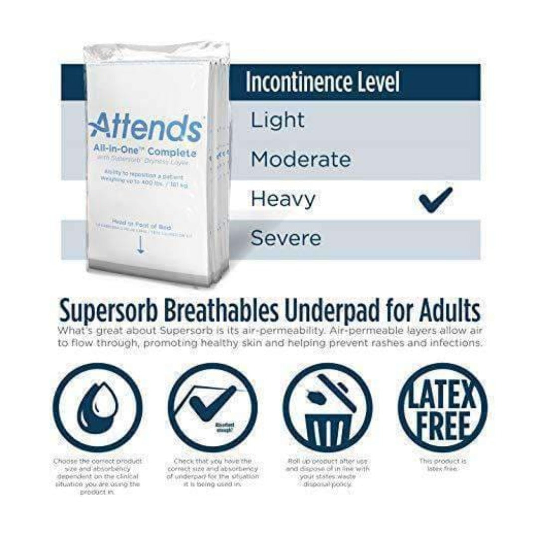 Attends Supersorb Advanced Premium Underpads with Dry-Lock Technology - primehubstore.shop Incontinence