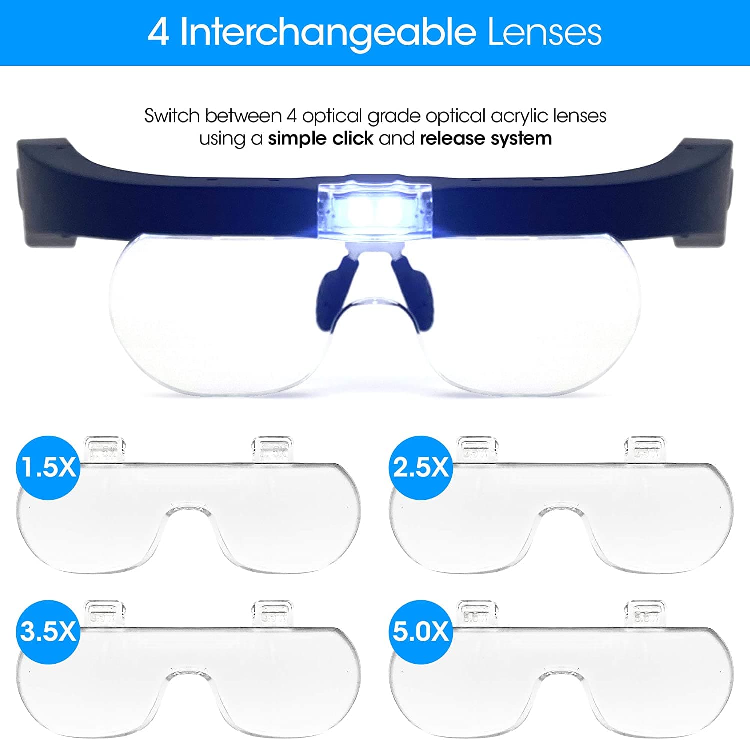 Magnipros Rechargeable Head Magnifying Glasses with 2 LEDs & 4 Detachable Lenses - primehubstore.shop Magnifying Glasses