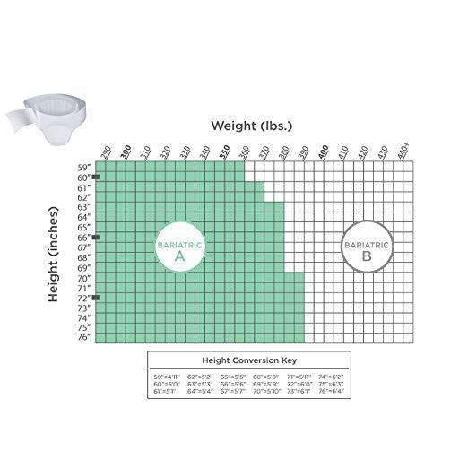 Prevail Unisex Bariatric Incontinence Adult Briefs with Breathable Zones - primehubstore.shop Incontinence