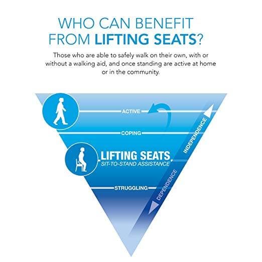 Carex Uplift Premium Seat Assist With Memory Foam - Chair Lift And Sofa Stand Assist - Up To 230lbs - primehubstore.shop Stand Assist Aids