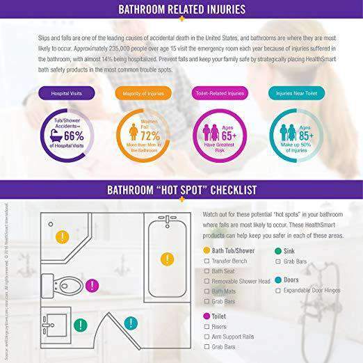 DMI Vinyl Foam Toilet Seat Cushions - 2 Inch or 4 Inch - primehubstore.shop Raised Toilet Seats