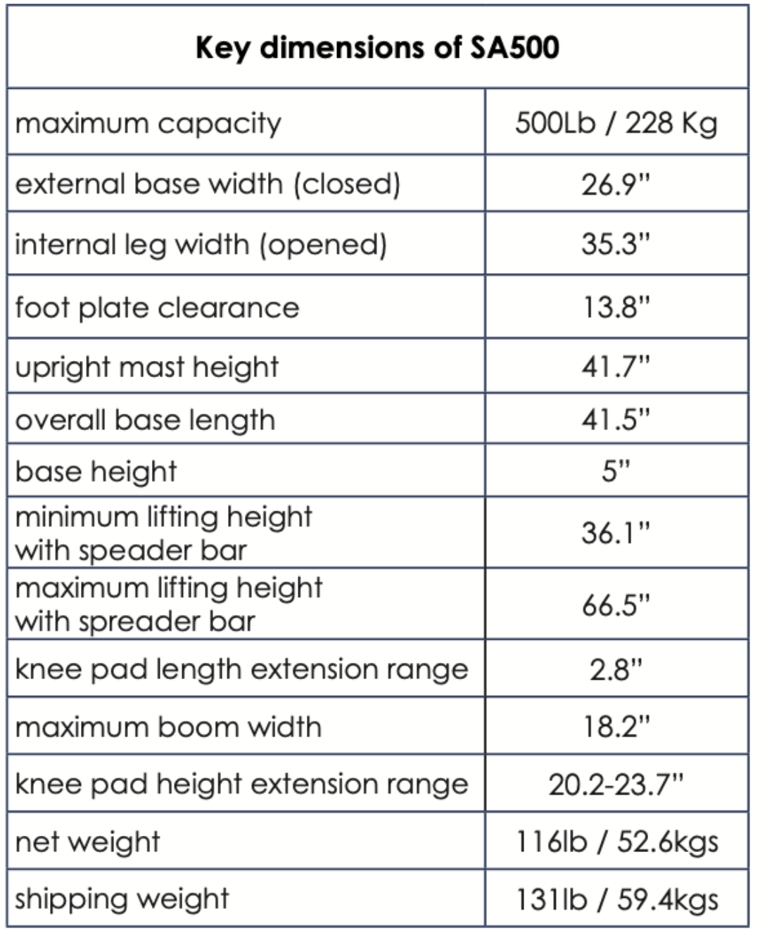 Bestcare BestStand SA500 Sit-to-Stand Bariatric Electric Patient Lift - primehubstore.shop Patient Lifts