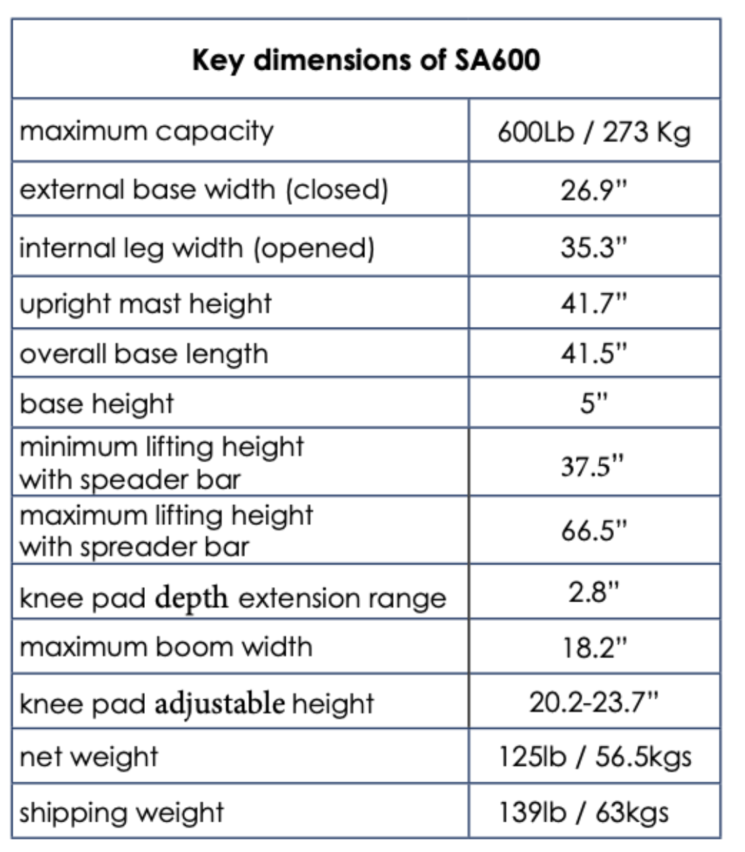 Bestcare BestStand SA600 Sit-to-Stand Electric Patient Lift - 600 lb. Capacity - primehubstore.shop Patient Lifts