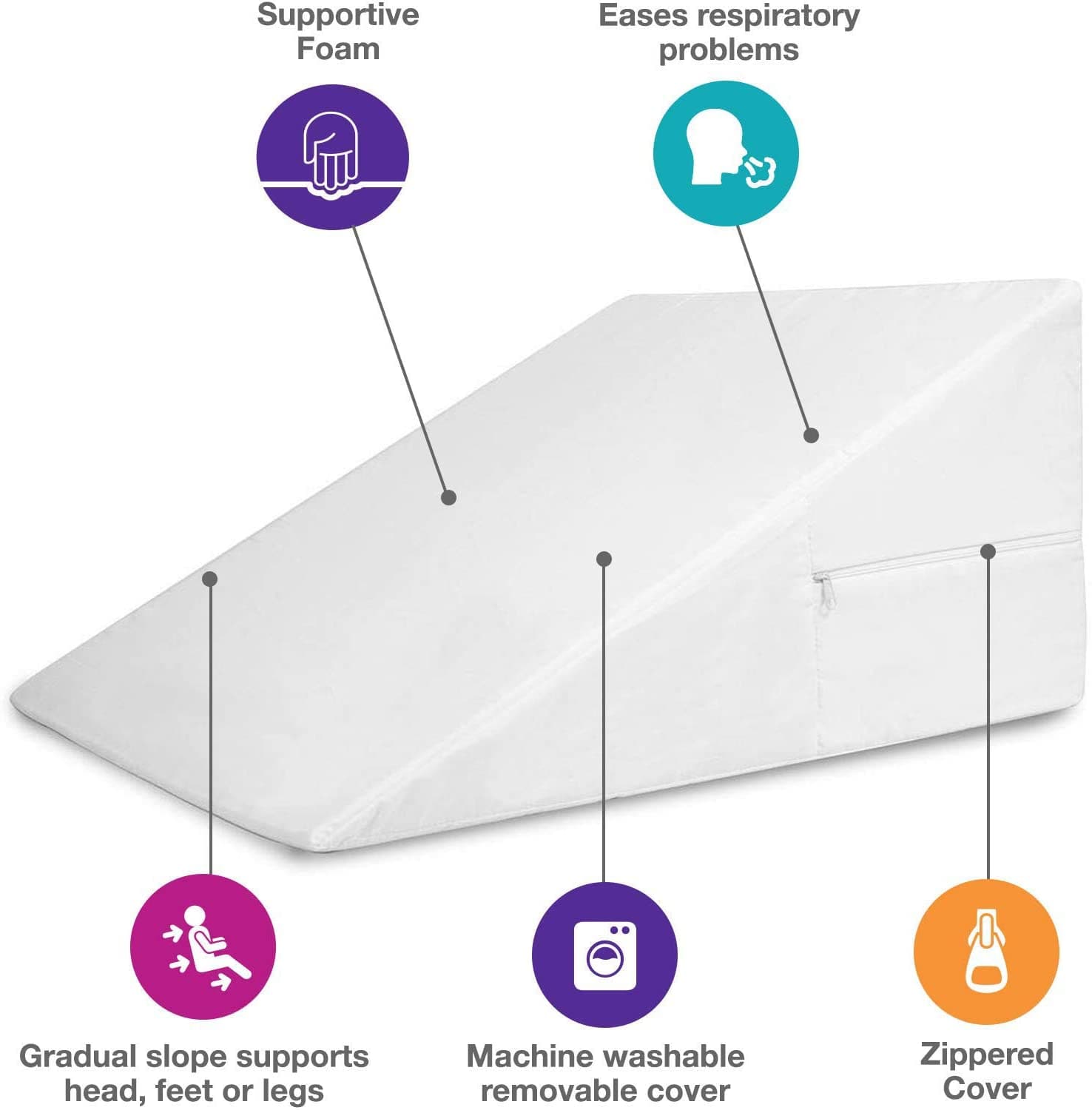 DMI Bed Wedge Pillow to Support and Elevate to Reduce Back Pain and Improve Circulation with Removable Cover - primehubstore.shop Bed Wedges