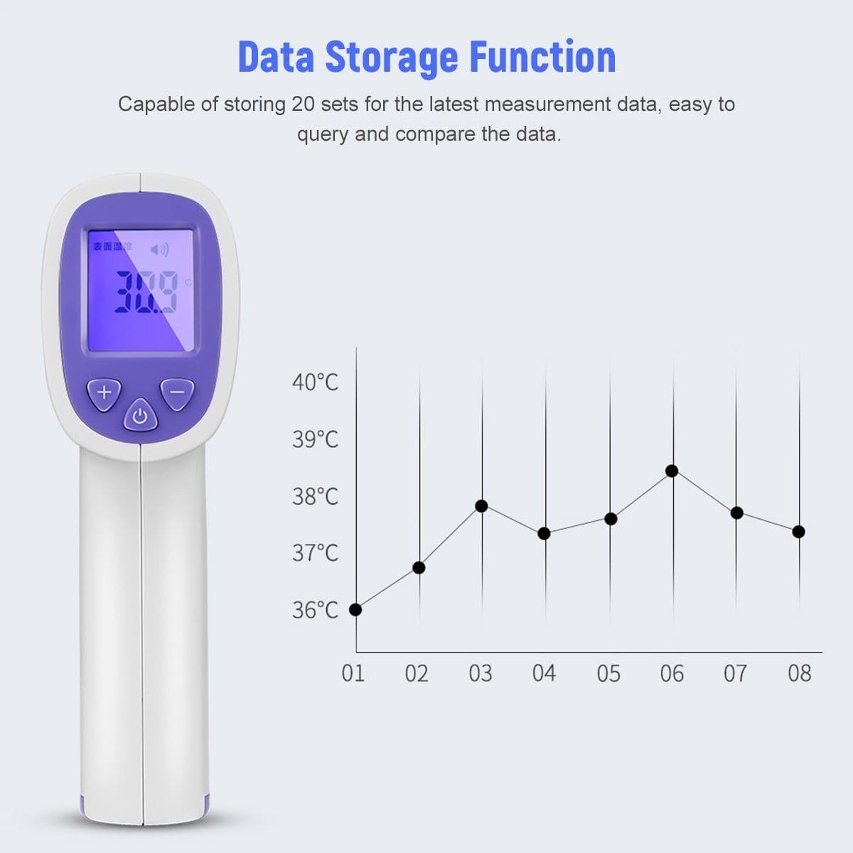 No Touch Infrared Digital Forehead/Surface Thermometer  - 1 Second Response Time - primehubstore.shop Infrared Thermometers