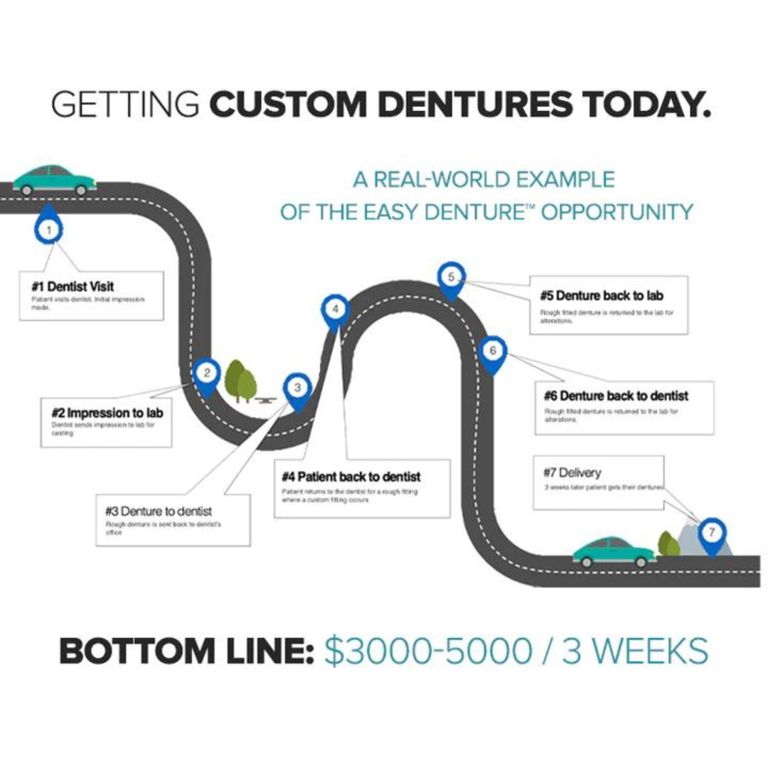 Patient Self Fitting - Functional Dentures - DIY - Flex Fit - Less Than 5 Minutes - Senior Dentures - Upper & Lower Dentures - primehubstore.shop Dentures