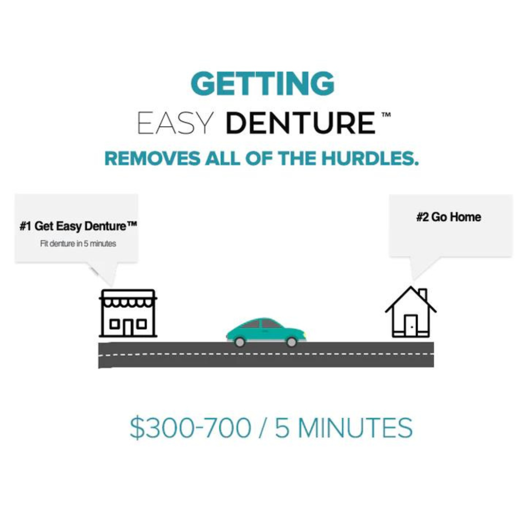 Patient Self Fitting - Functional Dentures - DIY - Flex Fit - Less Than 5 Minutes - Senior Dentures - Upper & Lower Dentures - primehubstore.shop Dentures