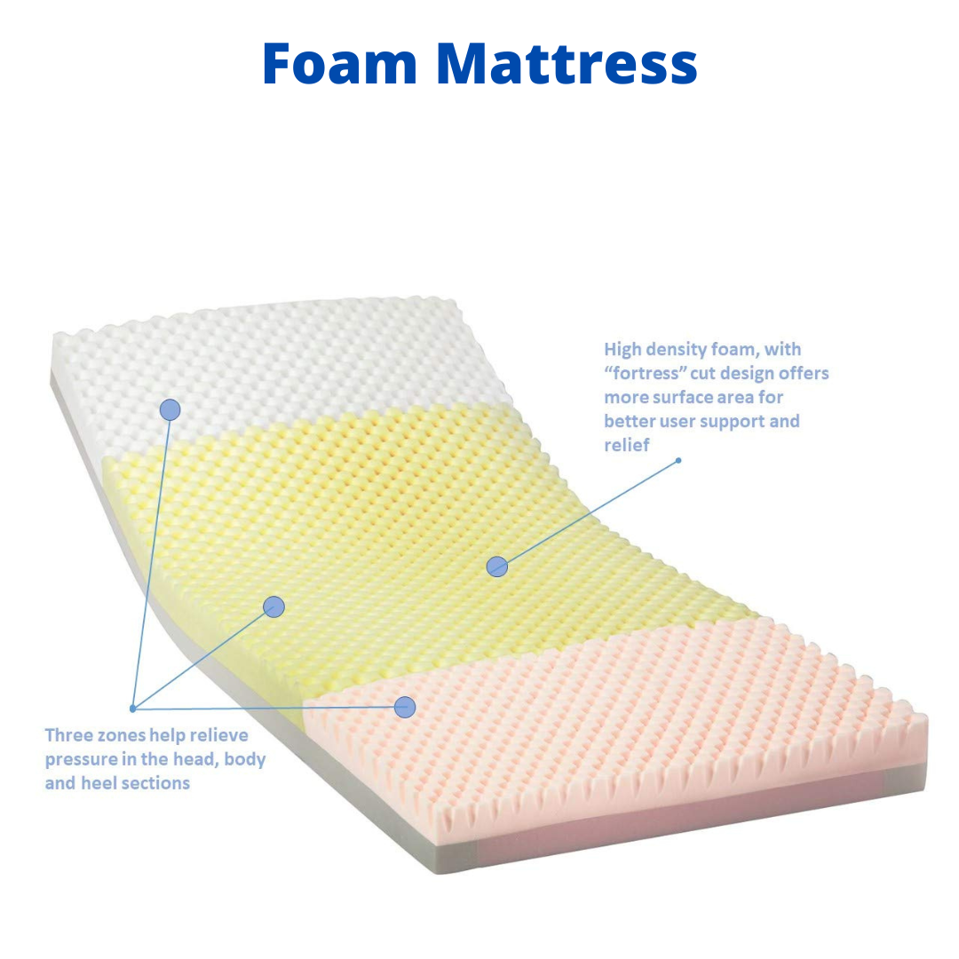 Invacare Semi Electric Homecare Bed Packages - primehubstore.shop Bed Packages