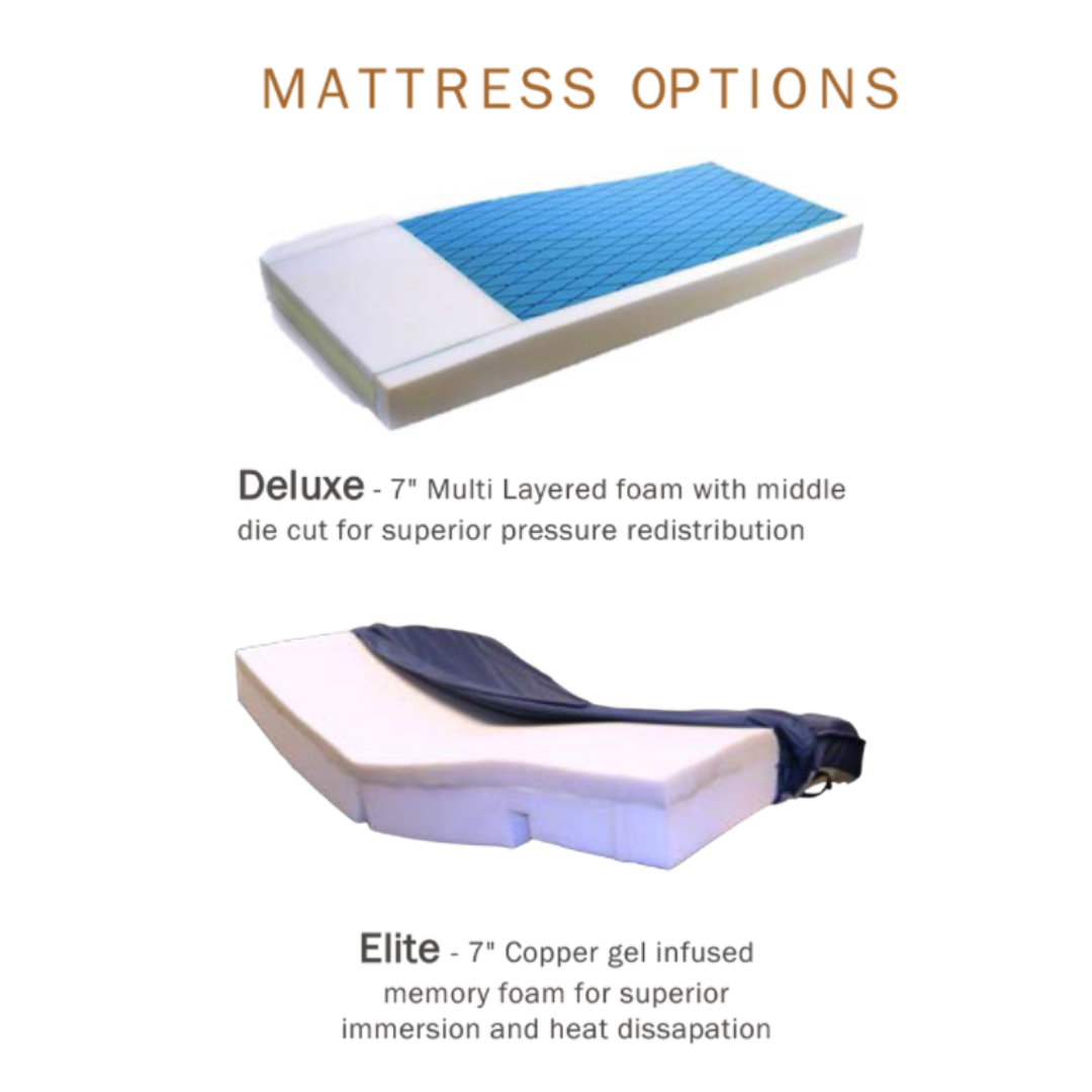 Med-Mizer ActiveCare™ Rotating Pivot Hospital Bed Package - primehubstore.shop Bed Packages