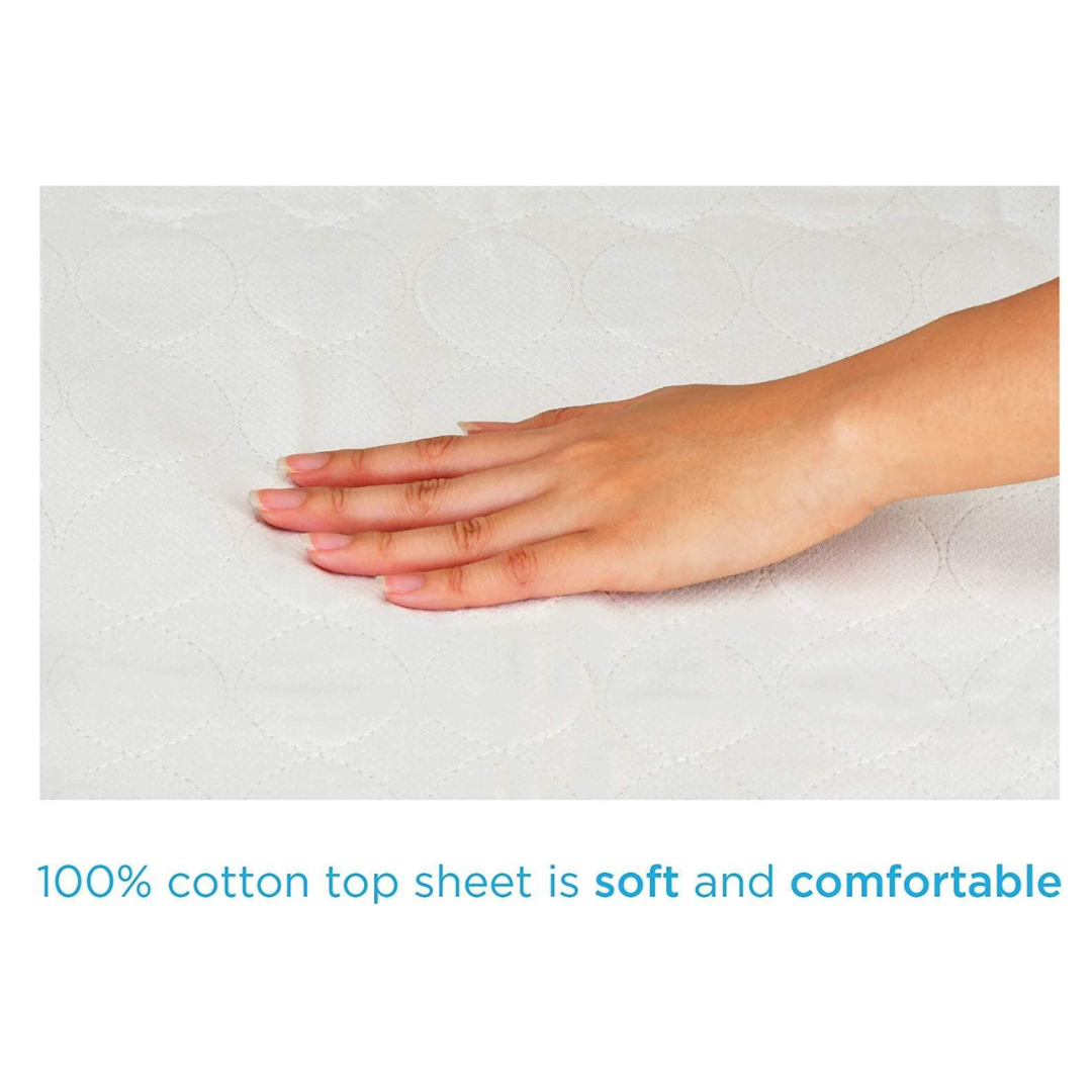 Nova Medical Waterproof Reusable Underpads for Chairs, Furniture or Beds - primehubstore.shop Underpads