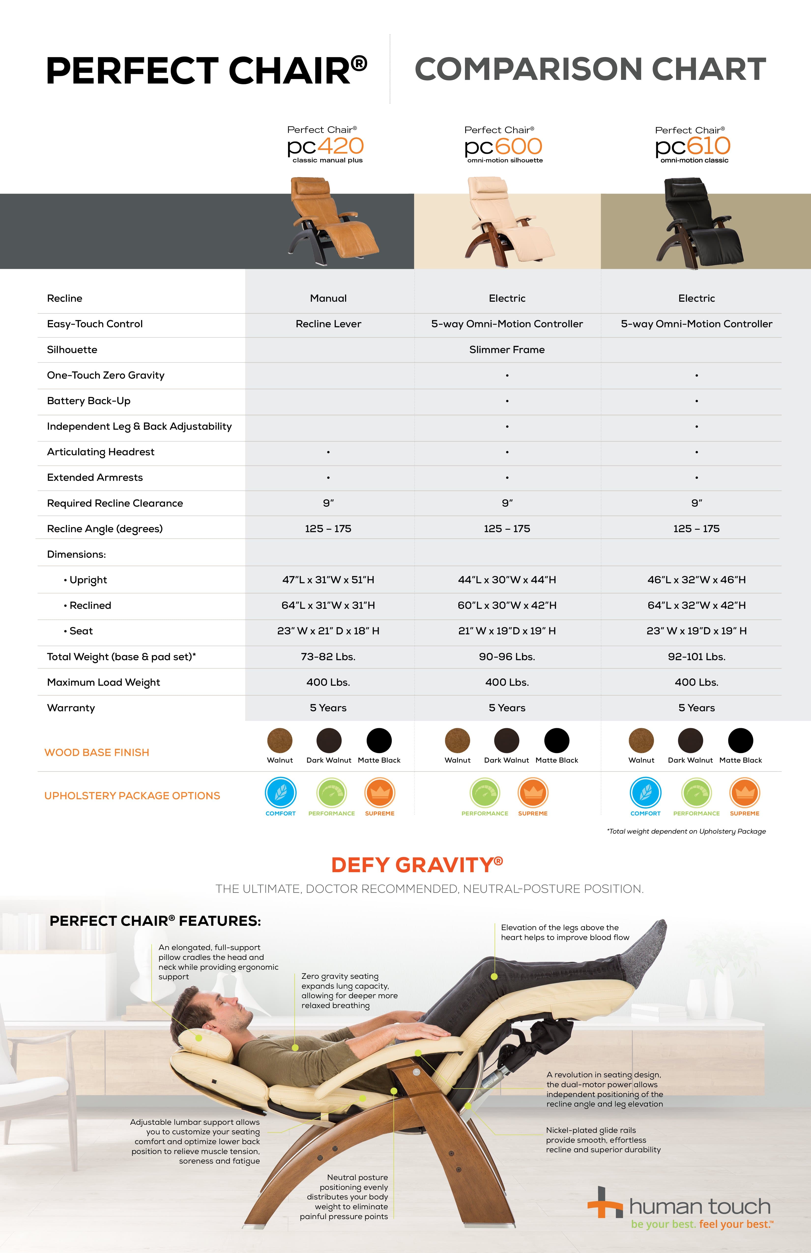 Human Touch Perfect Chair PC-610 Omni-Motion Classic Electric Recliner - primehubstore.shop Recliners