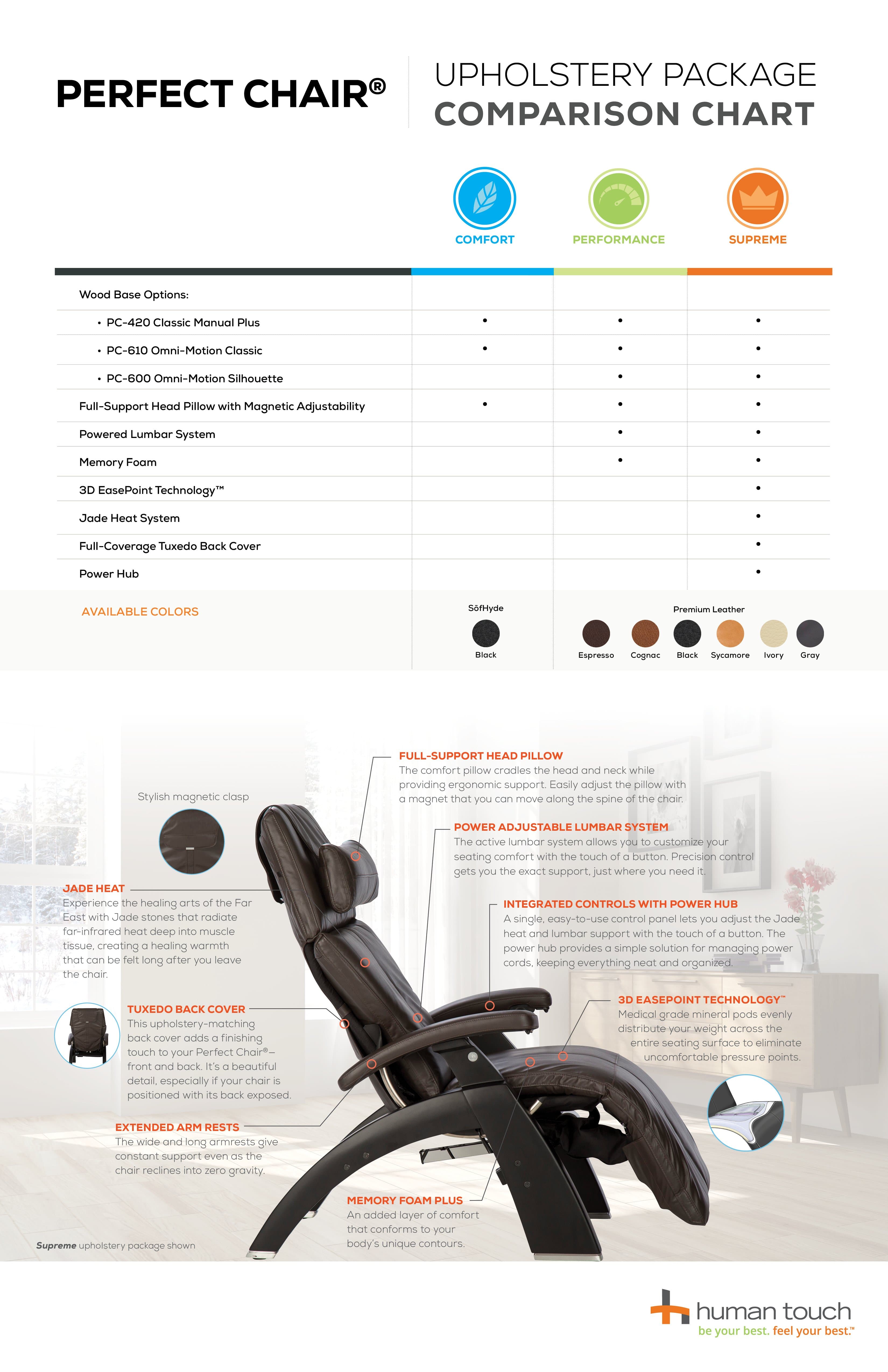 Human Touch Perfect Chair PC-610 Omni-Motion Classic Electric Recliner - primehubstore.shop Recliners