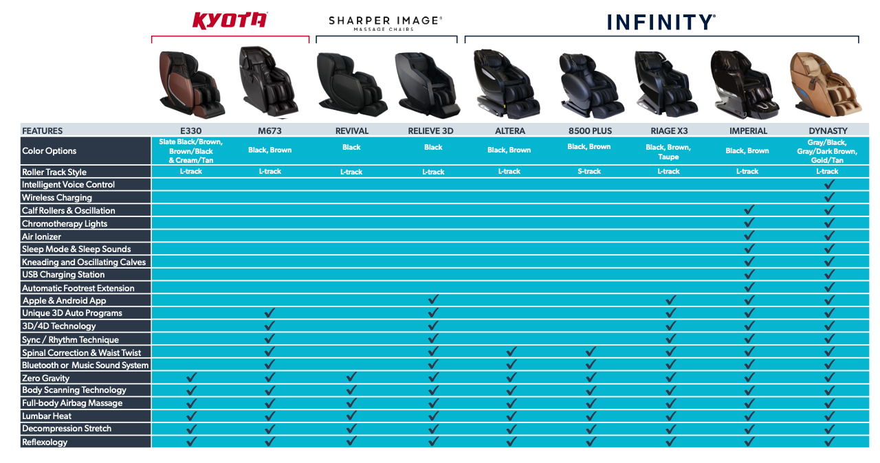 Infinity Dynasty Luxury Massage Chair with Zero Gravity & Over 20 Features - primehubstore.shop Massage Chairs