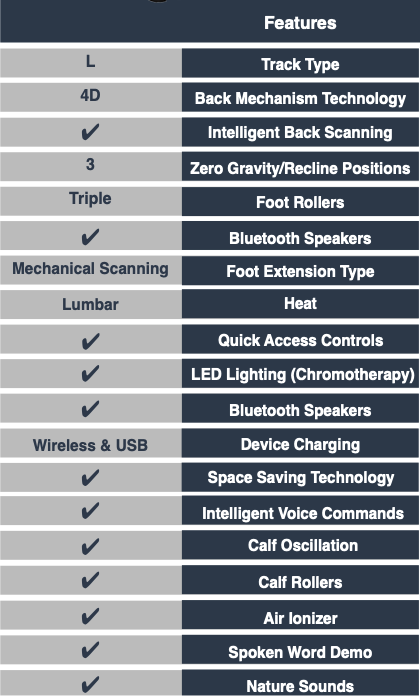 Infinity Dynasty Luxury Massage Chair with Zero Gravity & Over 20 Features - primehubstore.shop Massage Chairs