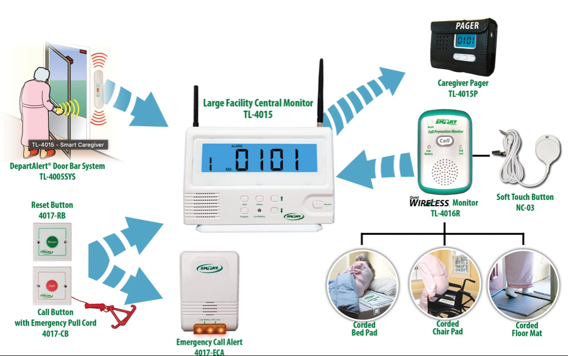 Smart Caregiver DepartAlert All-In-One Anti-Wandering Door Bar System - primehubstore.shop Anti-Wandering Systems