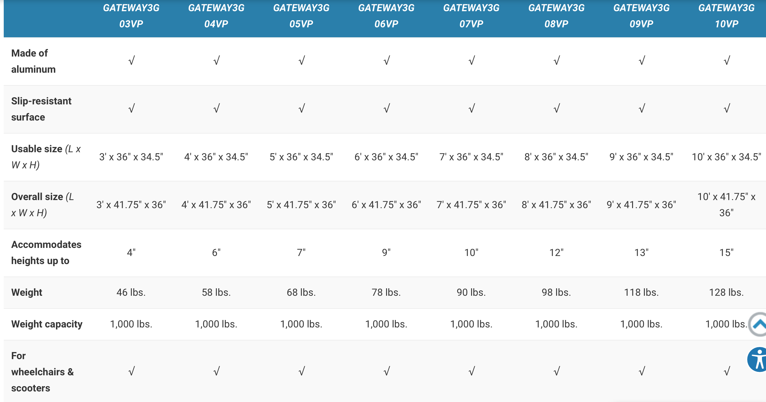 EZ-ACCESS Gateway 3G Portable Solid Surface Mobility Ramps with Vertical Picket Handrails - primehubstore.shop Mobility Ramps