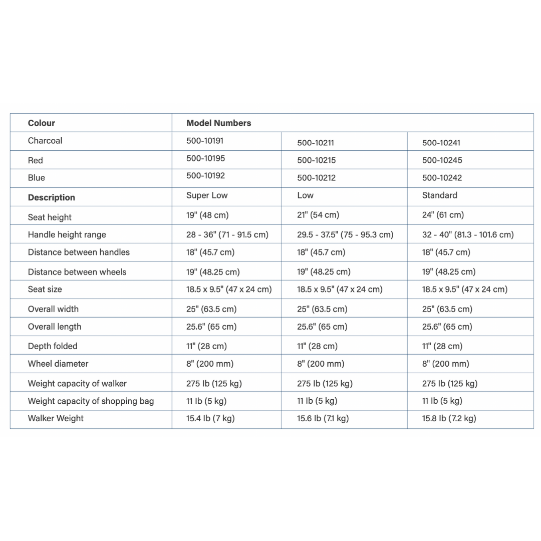 Triumph Mobility Escape Premium Folding Portable Rollators - primehubstore.shop Rollators