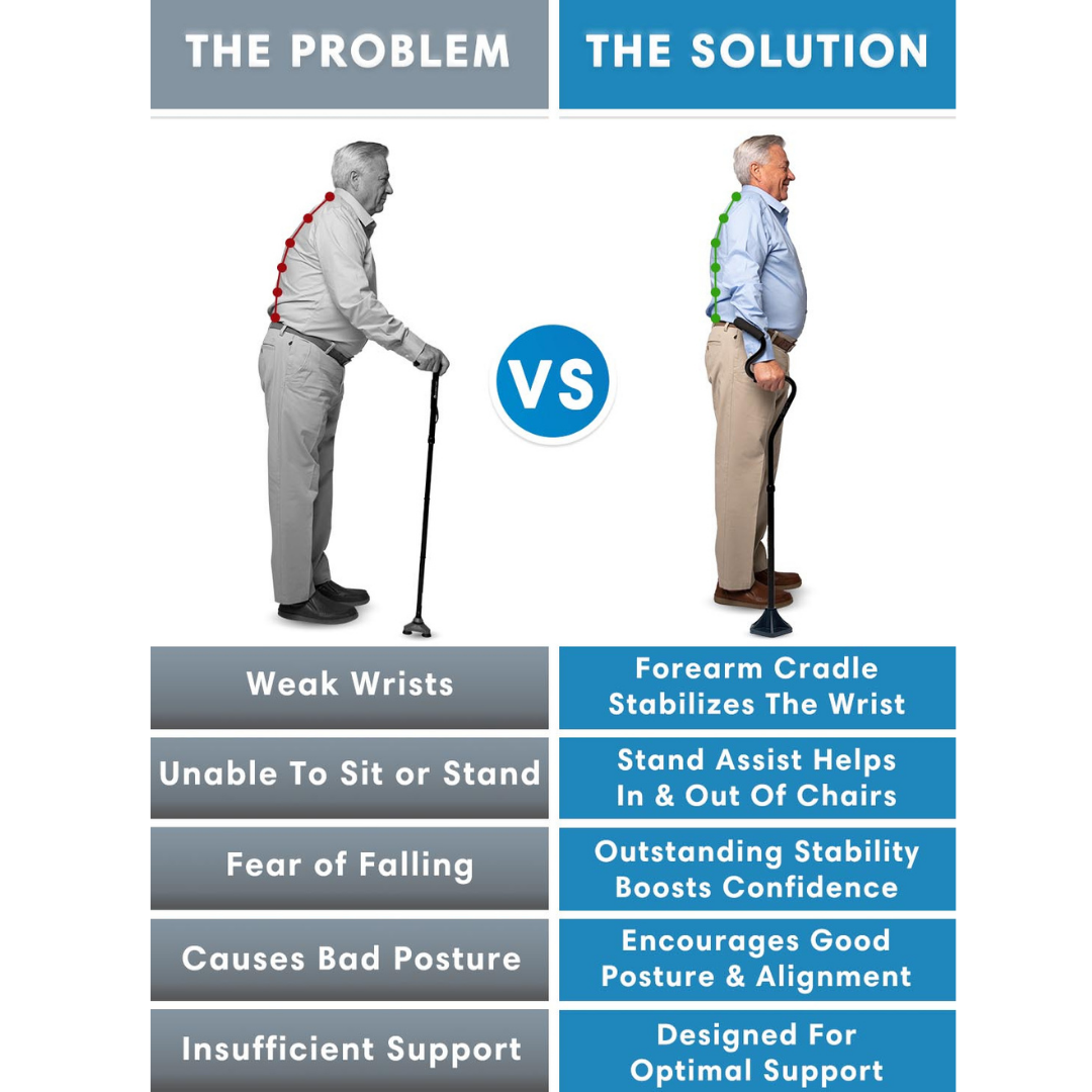 StrongArm Walking Cane - Self Standing Base and Forearm Support - primehubstore.shop Canes