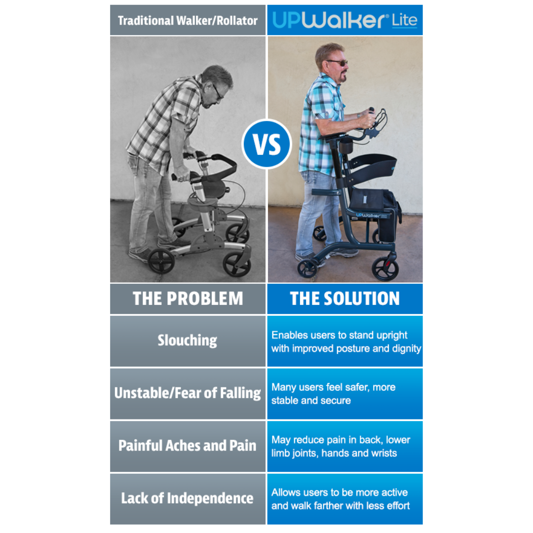 LifeWalker UpWalker Lite Folding Rolling Upright Walker - Weighs Only 15.5 lbs - primehubstore.shop Rollators