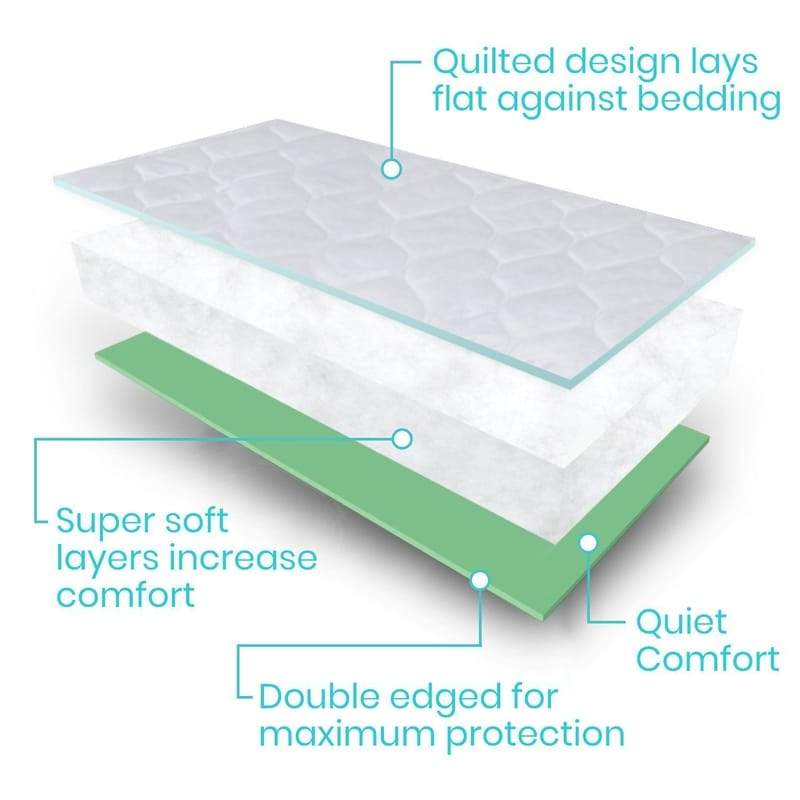 Vive Health Super Absorbent Reusable Incontinence Pads - primehubstore.shop Underpads
