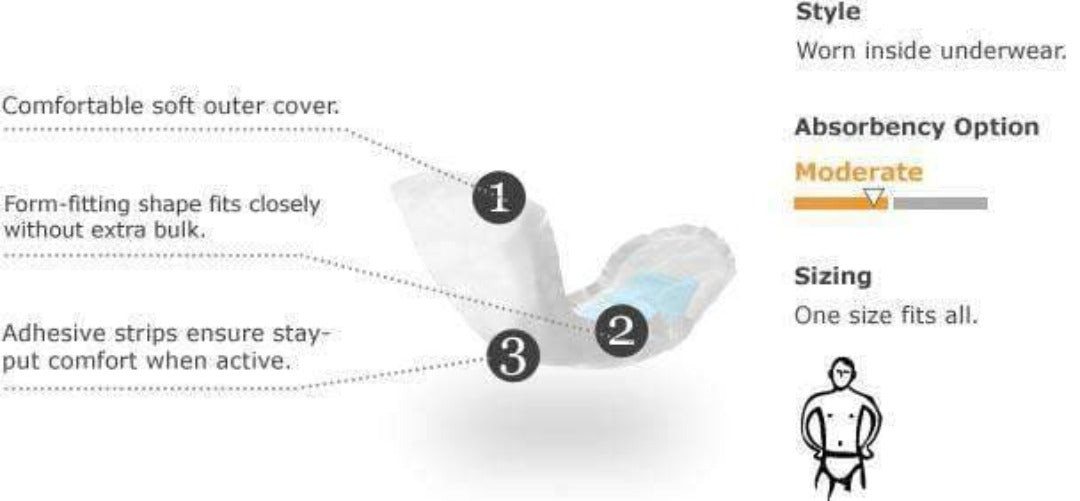 Depend Incontinence Men Guards Maximum Absorbency For Bladder Control - Case of 104 - primehubstore.shop Guards